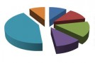 Professeur de Français au Japon : Bilan de Mars 2012