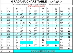 hiragana chart table, table des hiragana japonais