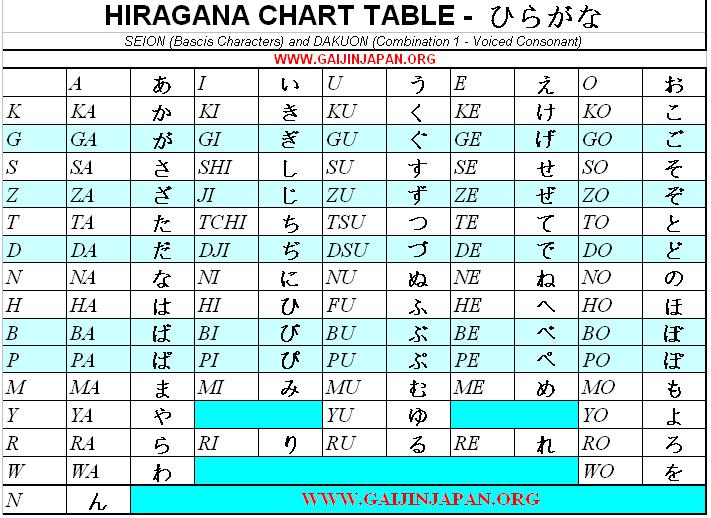 Gojuon Chart