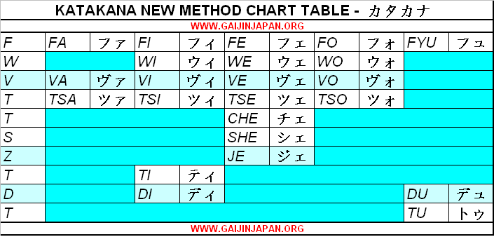 japanese katakana chart table new method, katakana japonais nouvelle table